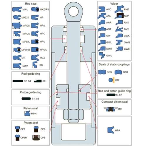 INDUSTRIAL SPARE PARTS